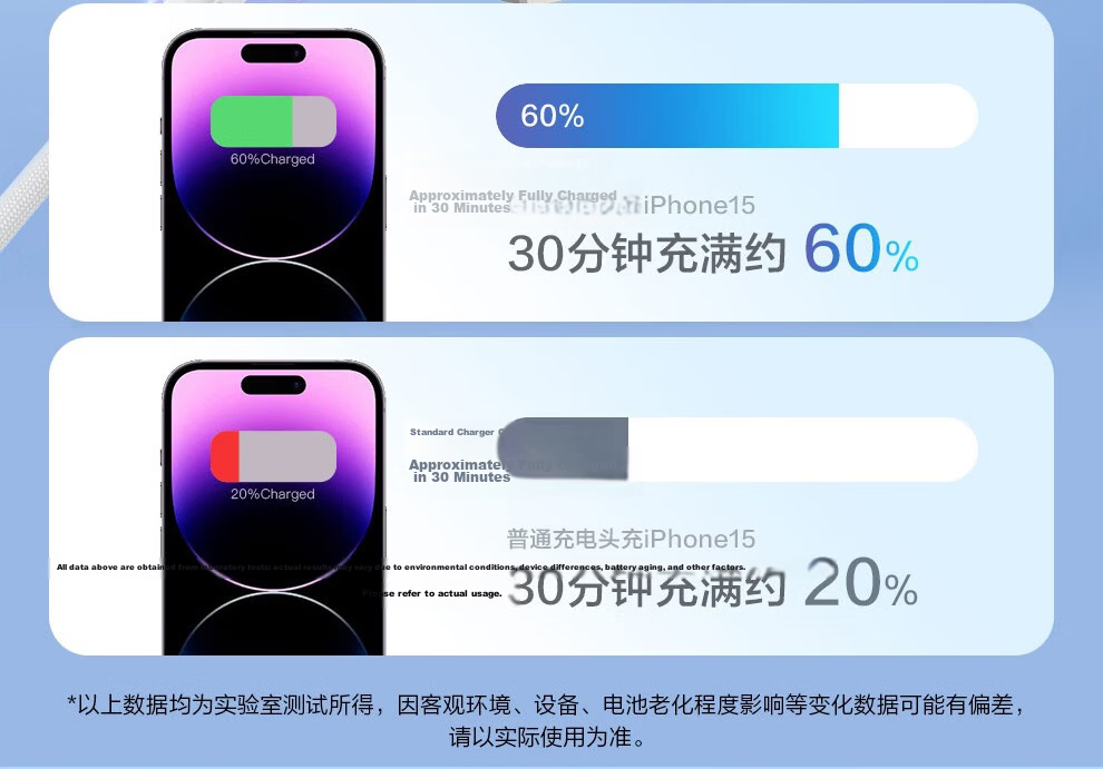 Jingxuan JINGDONG, Own Brand 65W Gallium Nitride Charger, Apple Charging Head with Multiple Ports, Compatible with PD45W/30W, Suitable for IPhone15/16, Huawei, Xiaomi, Includes Data Cable 1 Meter 5