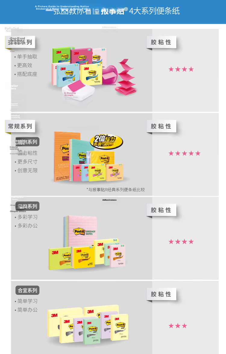 3M Post-it Notes Reminder Sticky Notes Memo Paper Office Supplies Study Stationery Set 654S-6SP 6-Pack Colorful Multi-Color Set 22