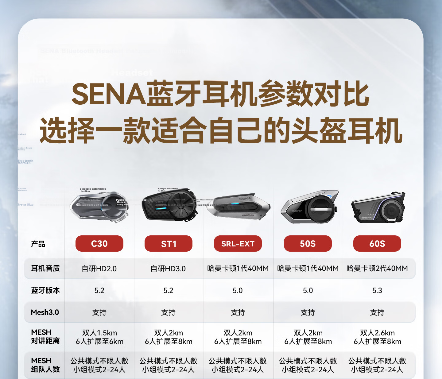 SENA 50C Motorcycle Helmet Bluetooth Headset Harman Kardon 4K Dash Cam Integrated Camera 10