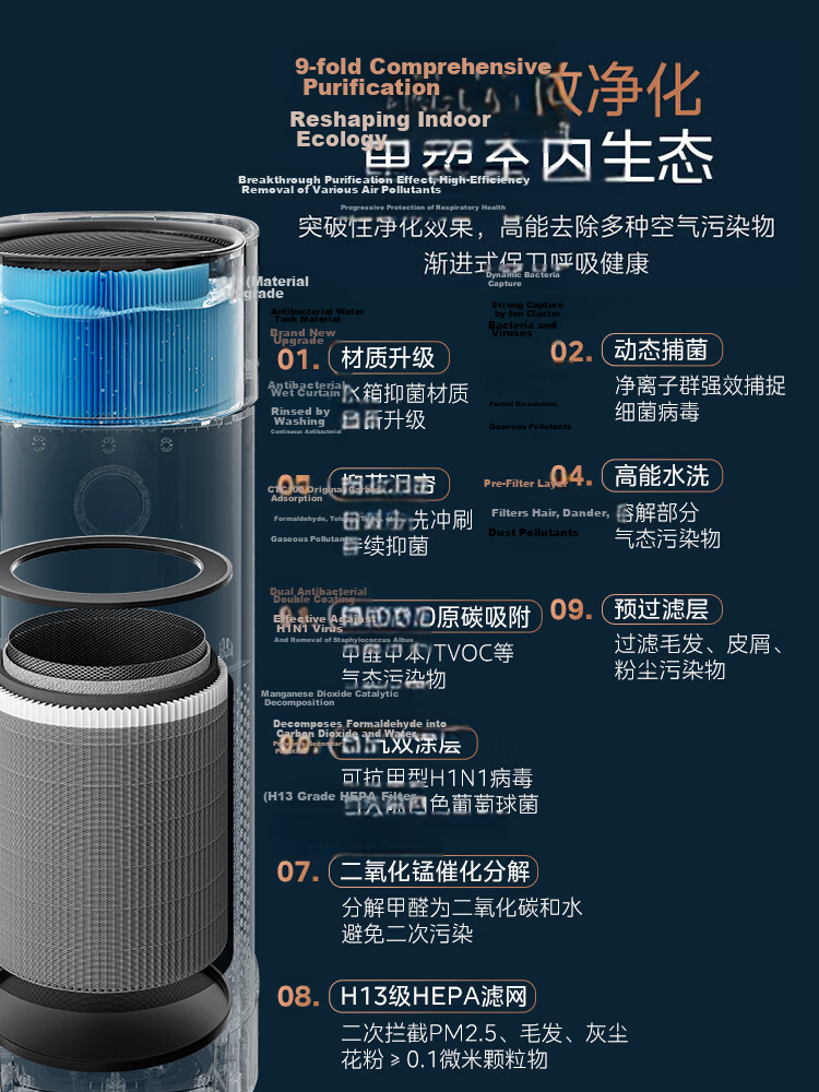Midea Formaldehyde Digital Display Purifier and Humidifier Air Purifier for Home Nasal Allergy Removal RX600ProH 10