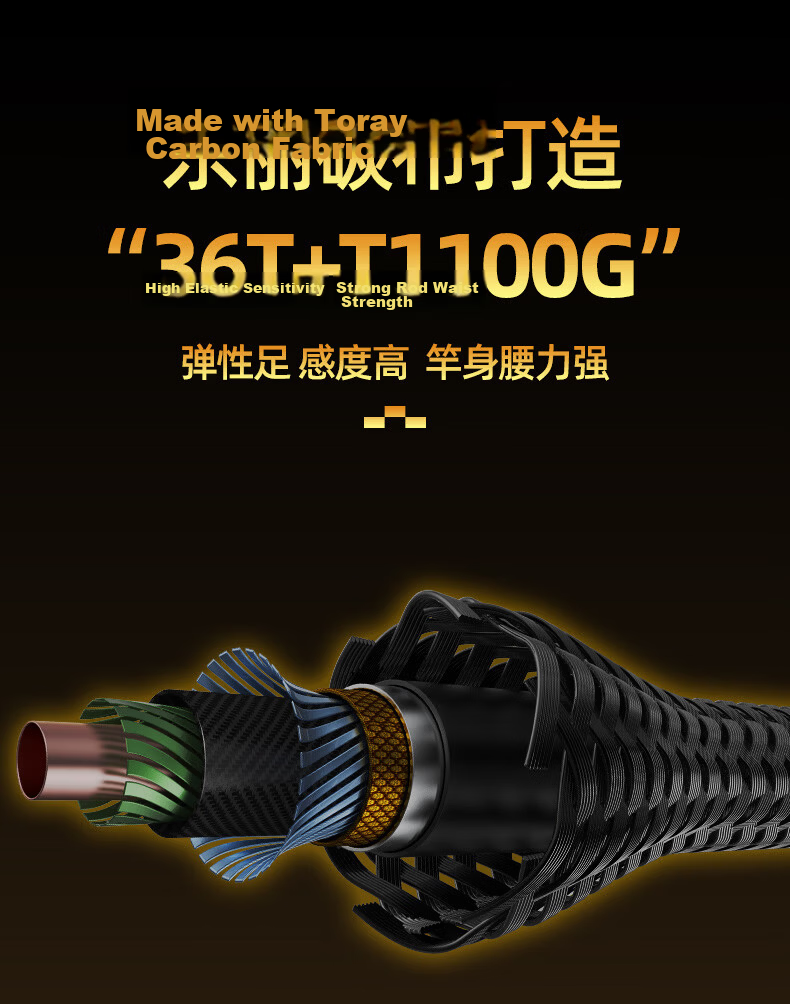 Jihu 1.5m UL Adjustable Jihu RS Short Section Telescopic Lure Rod Gun Straight Handle Interchangeable Dual-Use Micro Lure Fishing Rod 5