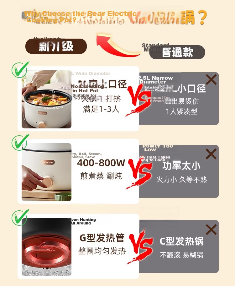 Bear Electric Cooking Pot Small 2-3 Person Hot Pot Electric Cooker Dormitory Instant Noodle Multi-Function Electric Heating Pot 3L Stew Steam Cooker with Steamer Basket DRG-D30X8 4