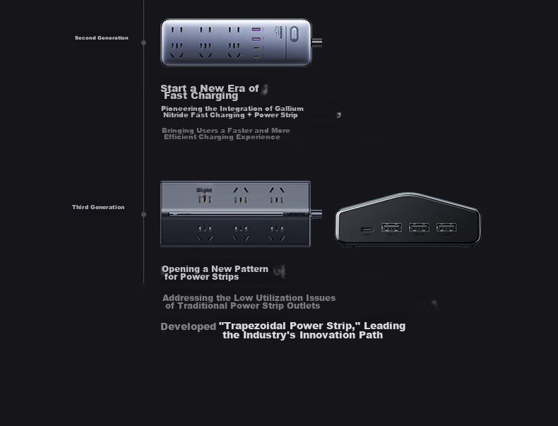 UGREEN T8 Power Strip with USB Socket, 30W GaN Fast Charging Power Board/multifunctional Dorm Desk Charging Station/trapezoid Power Strip 1.5-Meter Extension Cord/applicable for Apple 18 7