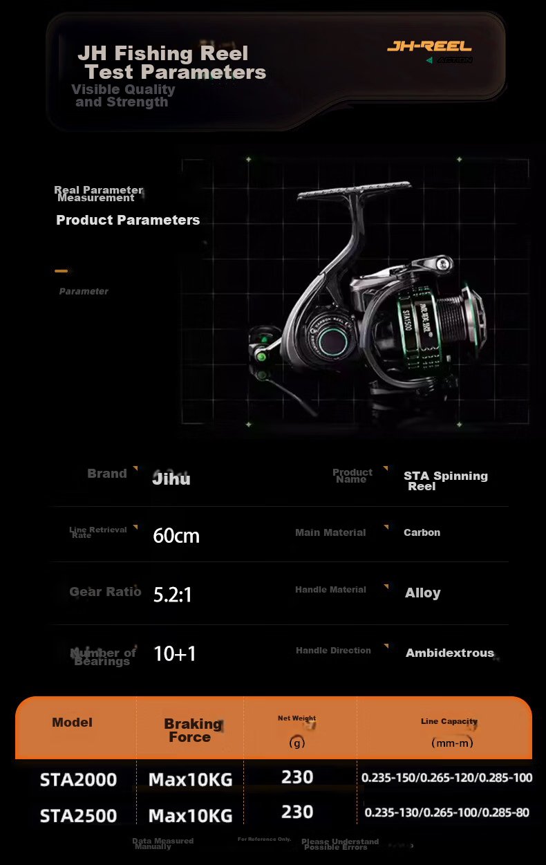 Witcher 2.4m Magic Shadow M-Tuned Lure Rod Straight Handle Spinning Reel Lure Rod Set for Bass and Blackfish Fishing 18