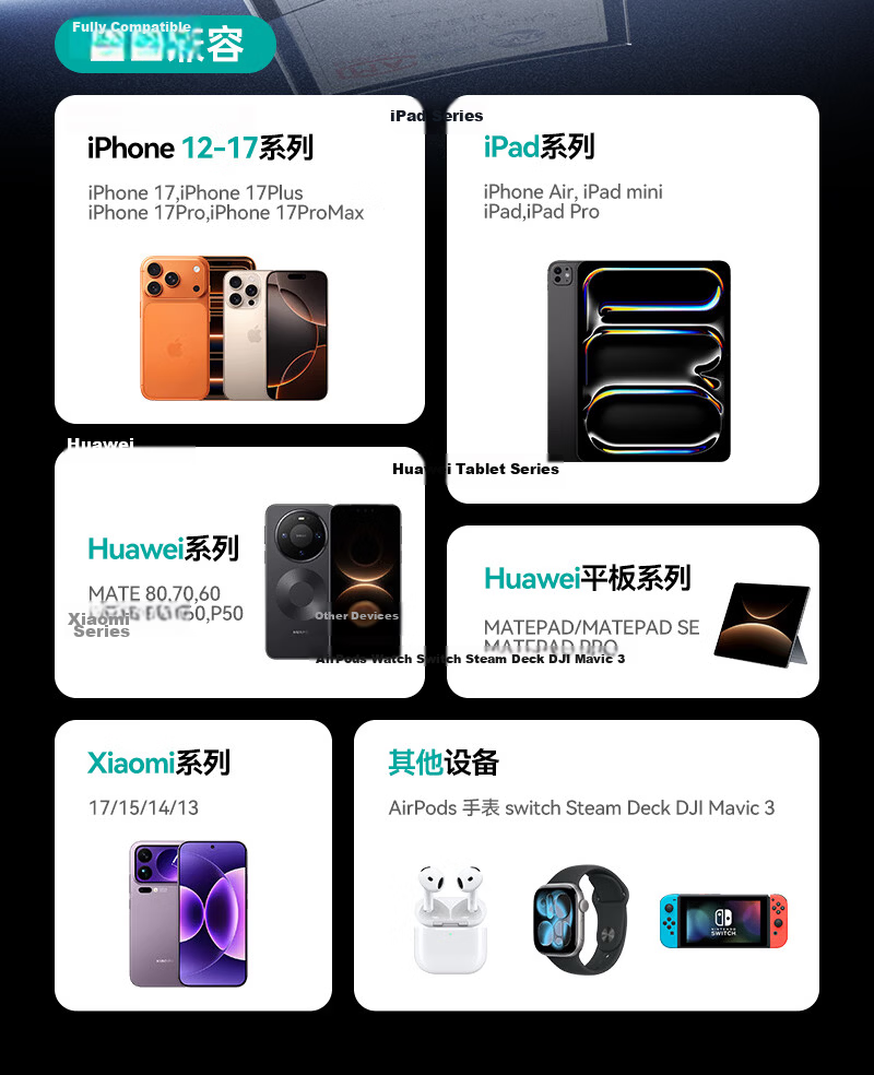 Sanze Apple Charger Dual Port 60W Fast Charger PD 45W Type-C USB for iPhone 17 Pro Max/16/15/14/13 iPad Huawei Phones 19