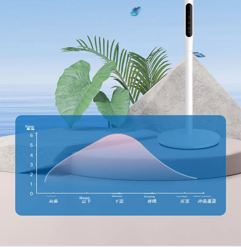 GREE Smart Voice Control Home Electric Fan Double-Layer 12-Blade Inverter Oscillating Fan Grade 1 Energy Efficiency Antibacterial Soft Breeze Standing Remote Control Low Noise Floor Fan 12