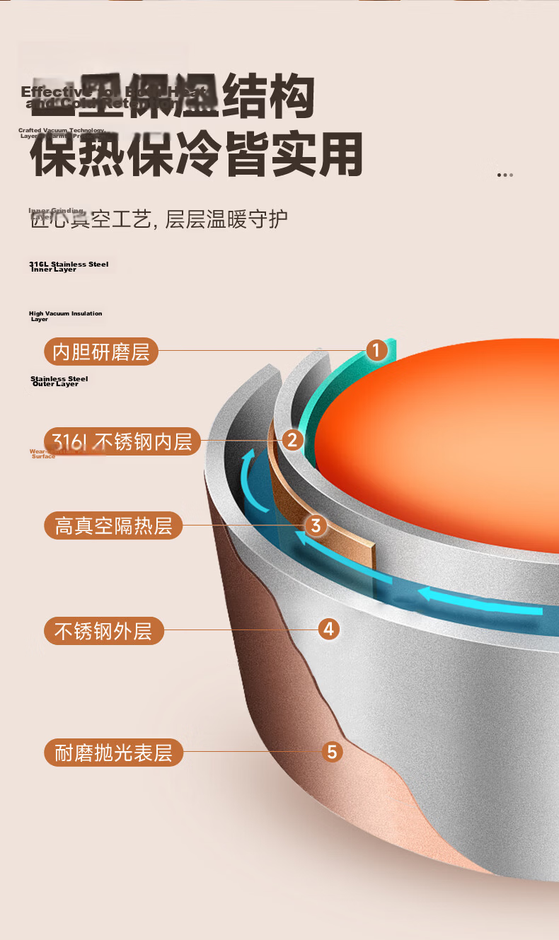 ASD 316L Food Grade Stainless Steel Vacuum Insulated Lunch Box 2L Portable Large Capacity Bento Box for Students 10