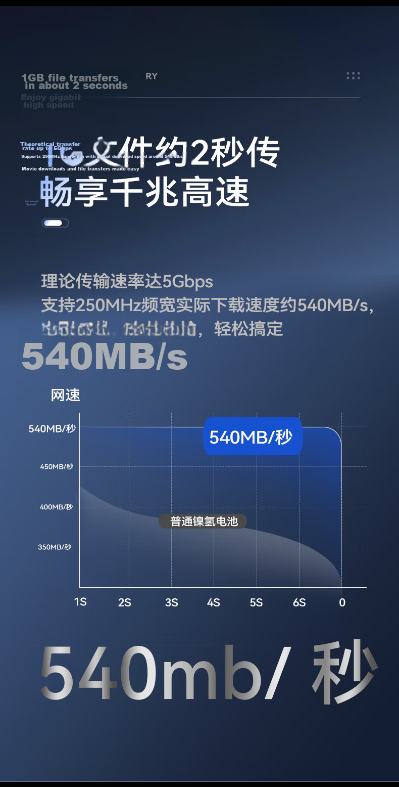 PHILIPS CAT6 Ethernet Cable 2m Gigabit Network Patch Cord Structured Wiring Broadband Router Connection Cable 3