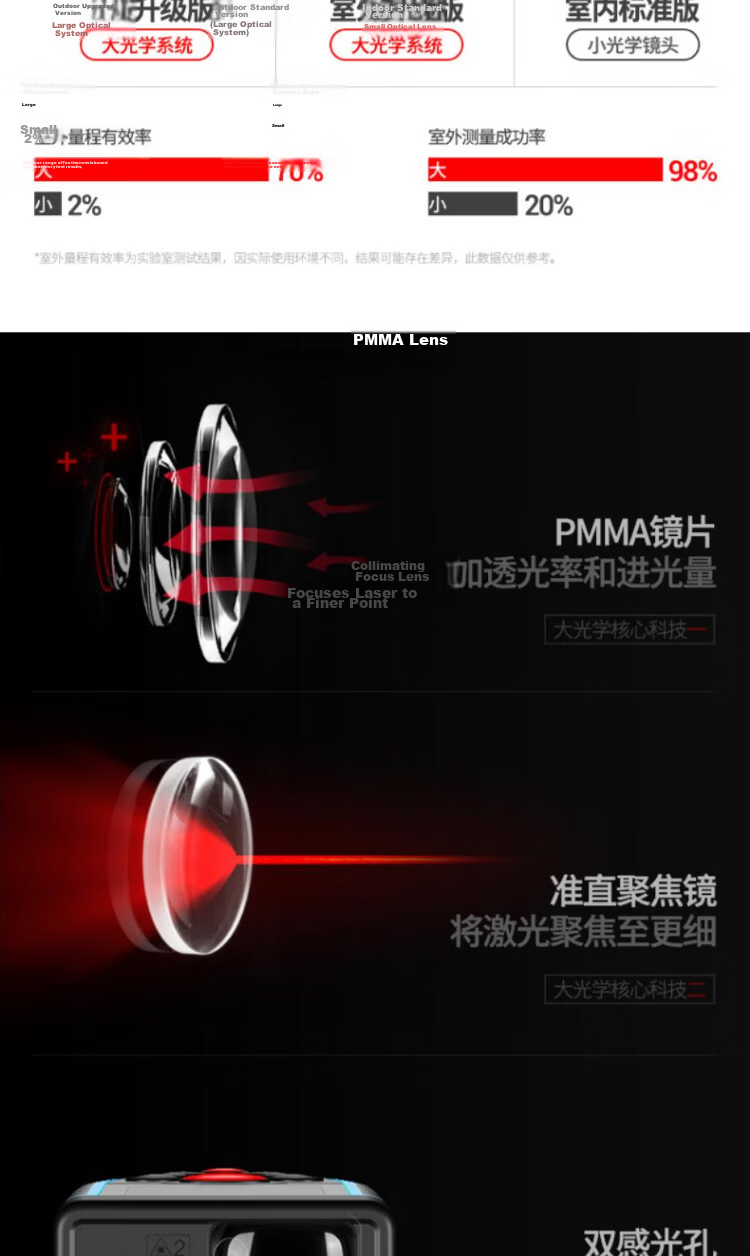 SNDWAY Laser Distance Meter Infrared High-Precision Electronic Ruler Outdoor Camera Surveying Mapping Room Measurement SW-Q200 8