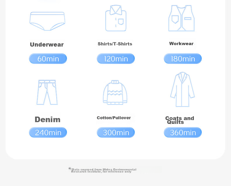 Midea [Live Streaming Bestseller] Clothes Dryer, Home Garment Drying Cabinet, Small Portable Travel Foldable Decontamination Mite-Removing Moisture-Wicking Dryer HBGD10M1 9