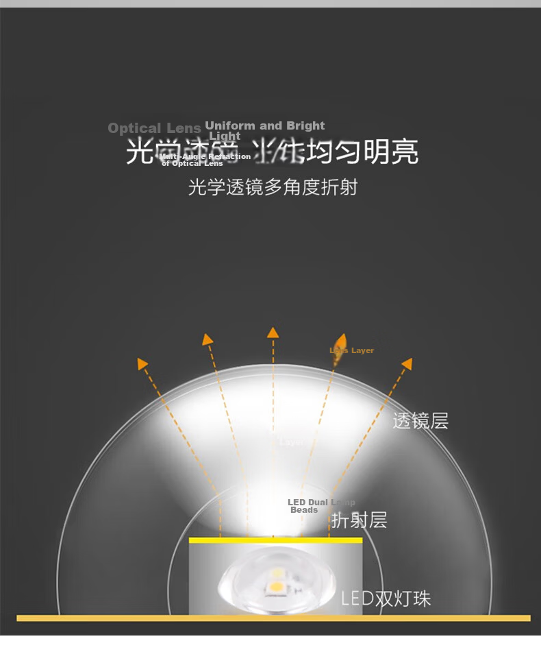 Foshan Lighting (FSL) LED Ceiling Light Panel Round Retrofit Lamp Board Tri-Color Light Source Ring Replacement LED Strip Module 32W/Three-Level Dimming/Upgraded Version 4