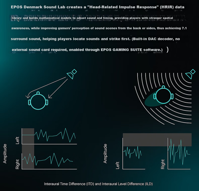EPOS Sennheiser GSP370 Wireless Gaming Headset Over-Ear CS:GO PUBG Headphones 100H Battery Life 2.4G Low Latency 6