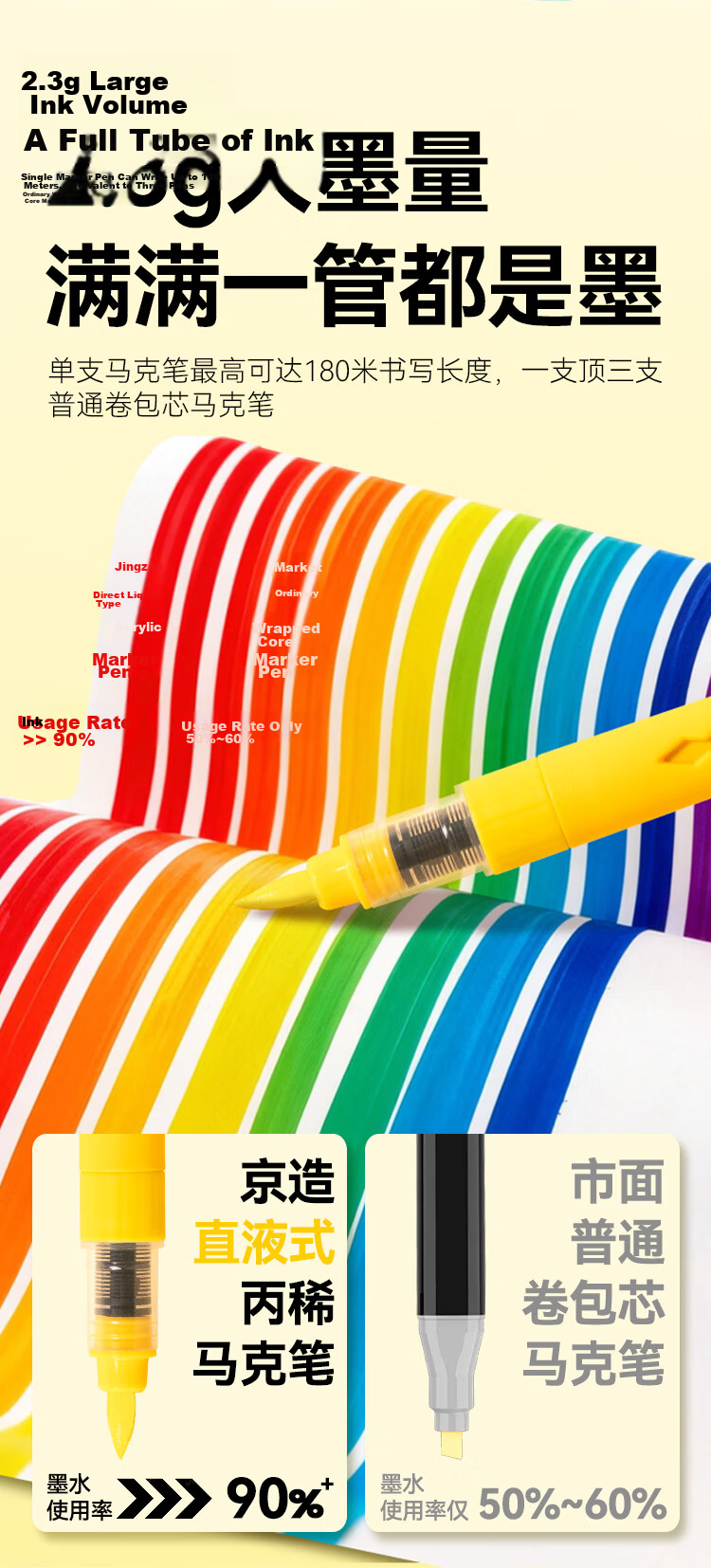 JD Jingzao Direct Liquid Acrylic Marker 84 Colors Large Capacity Elastic Soft Tip High Coverage Non-Bleed Student Watercolor Pen Drawing Pen Birthday Gift for Boys and Girls 5