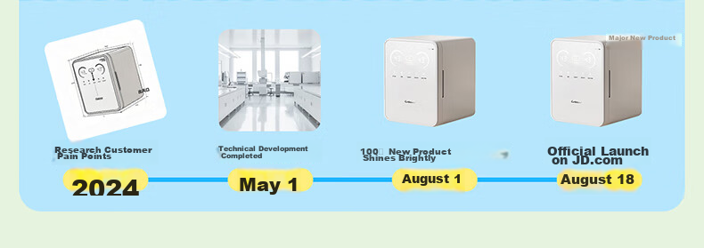 Canbo Yufeng Baby Bottle Sterilizer Cabinet Infant National Standard Two-Star AI Hot Air Bottle Sterilizer and Dryer All-in-One L9 6