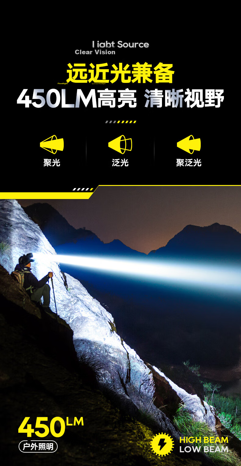 PHILIPS Headlamp High Brightness Long Battery Life Fishing Mountaineering Sea Hunting Mining Outdoor Head-Worn Light 6