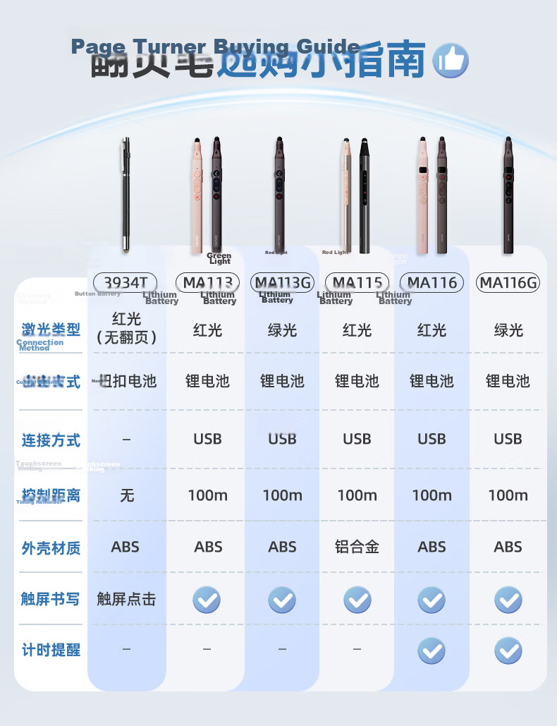 Deli Screen Laser Page-Turning Pen for Teachers, Extendable Teaching Pointer, Seewo Whiteboard PPT Presentation Pen with Digital Display And Battery Level, Wireless Presentation Pointer with Timer Reminder, Red Light MA116 Gray 2