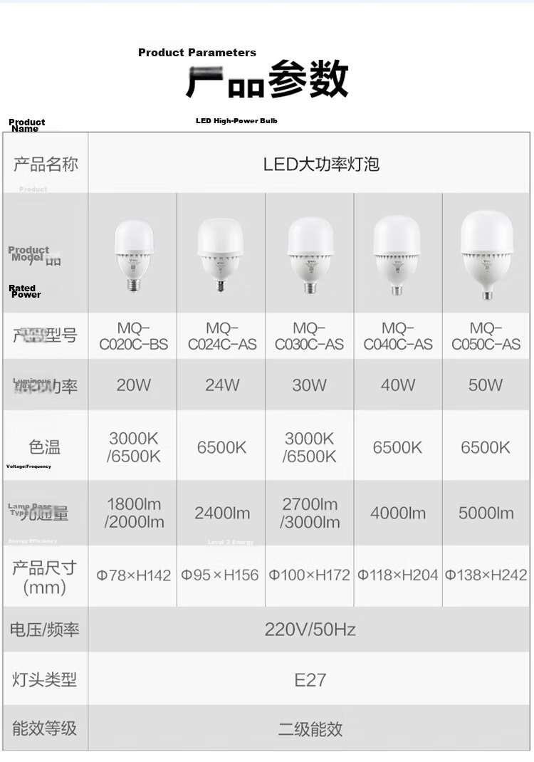 BULL LED Bulb High Brightness Cylindrical Lamp for Factory Workshop Supermarket Canteen 20W Warm White 3000K E27 Screw Base 18