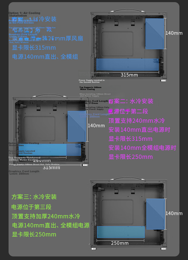 BUBALUS Fengzhi Tent Edition Portable M-ATX Case (Type-C/Top-mounted 240mm Water Cooling/Segmented Front Power Supply Bracket/L-shaped Integrated/Tempered Glass Side Panel/5 Fan Slots) 8