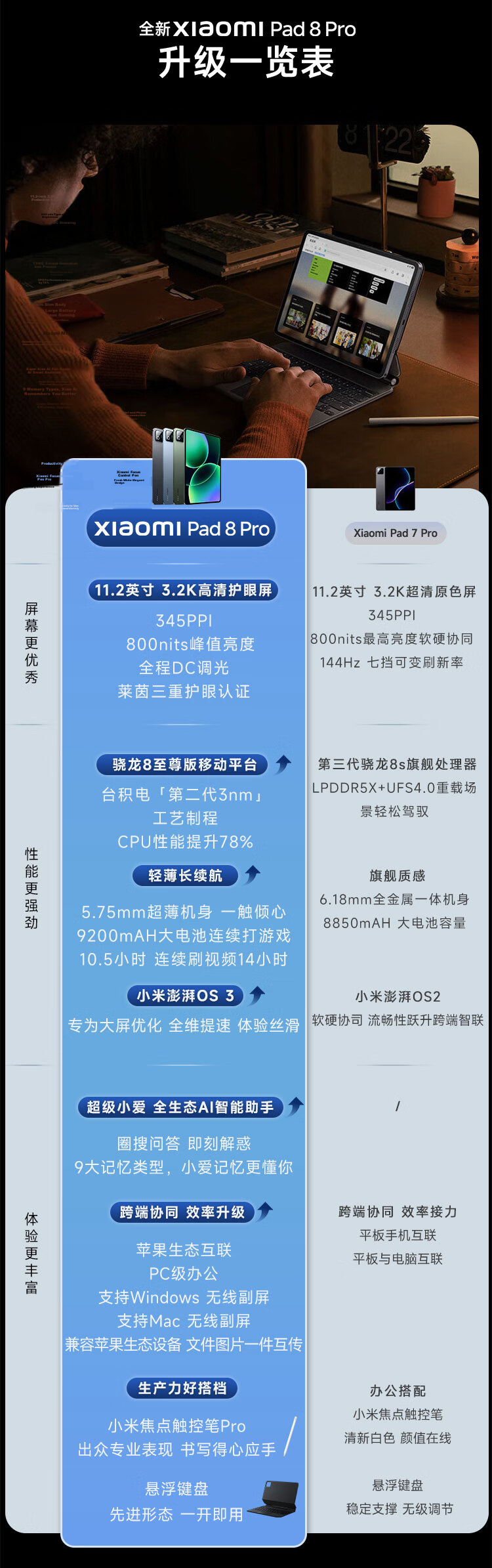 Xiaomi MI Pad 8 Pro [National Subsidy] 11.2-inch 3.2K Ultra HD Eye Protection Screen Snapdragon 8 Supreme Surge OS3 8+256GB Black 1