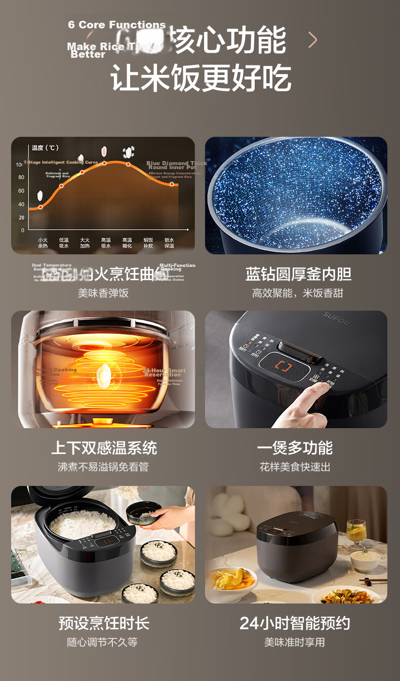 SUPOR Rice Cooker 3L IH Rapid Heating Non-Stick Multi-Function Pressure Smart Rice Cooker for 2-3 People F30X83 4