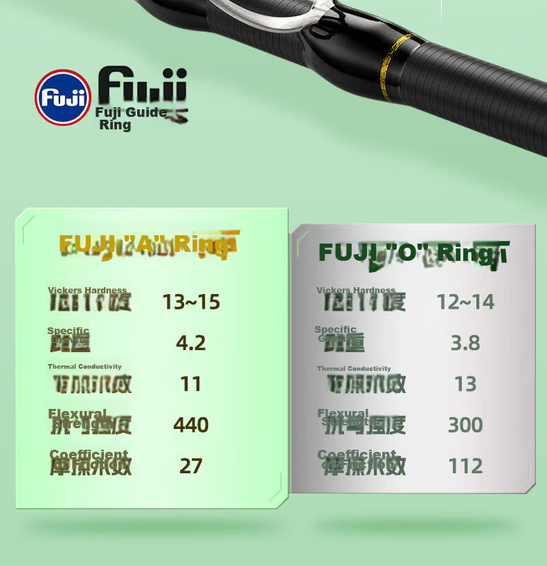 Jihu 1.8m L-Tuned Sliding O-Ring King PRO Telescopic Lure Rod Water Drop Reel Combo Ultra-Short Section Fishing Rod 8