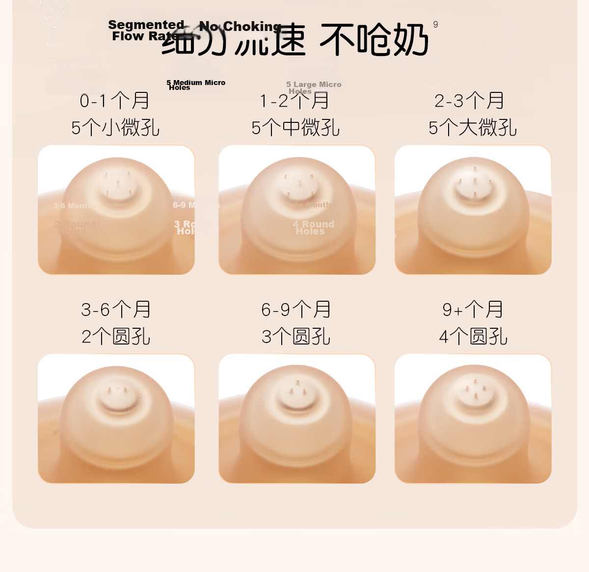 Shixi Newborn Baby Bottle 1-2 Months Anti-Colic PPSU Infant Breast-Like Anti-Choke Nipple 160ml 10