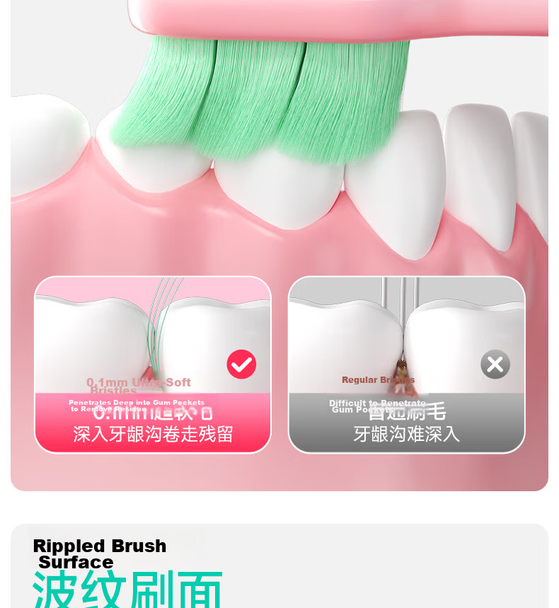 Meyarn Wide Head Stain Removal Toothbrush 4-Pack, Soft to Medium Bristles, Odor Removal, Gum Care, Dual Spiral Bristles, Convex Surface Brush 7