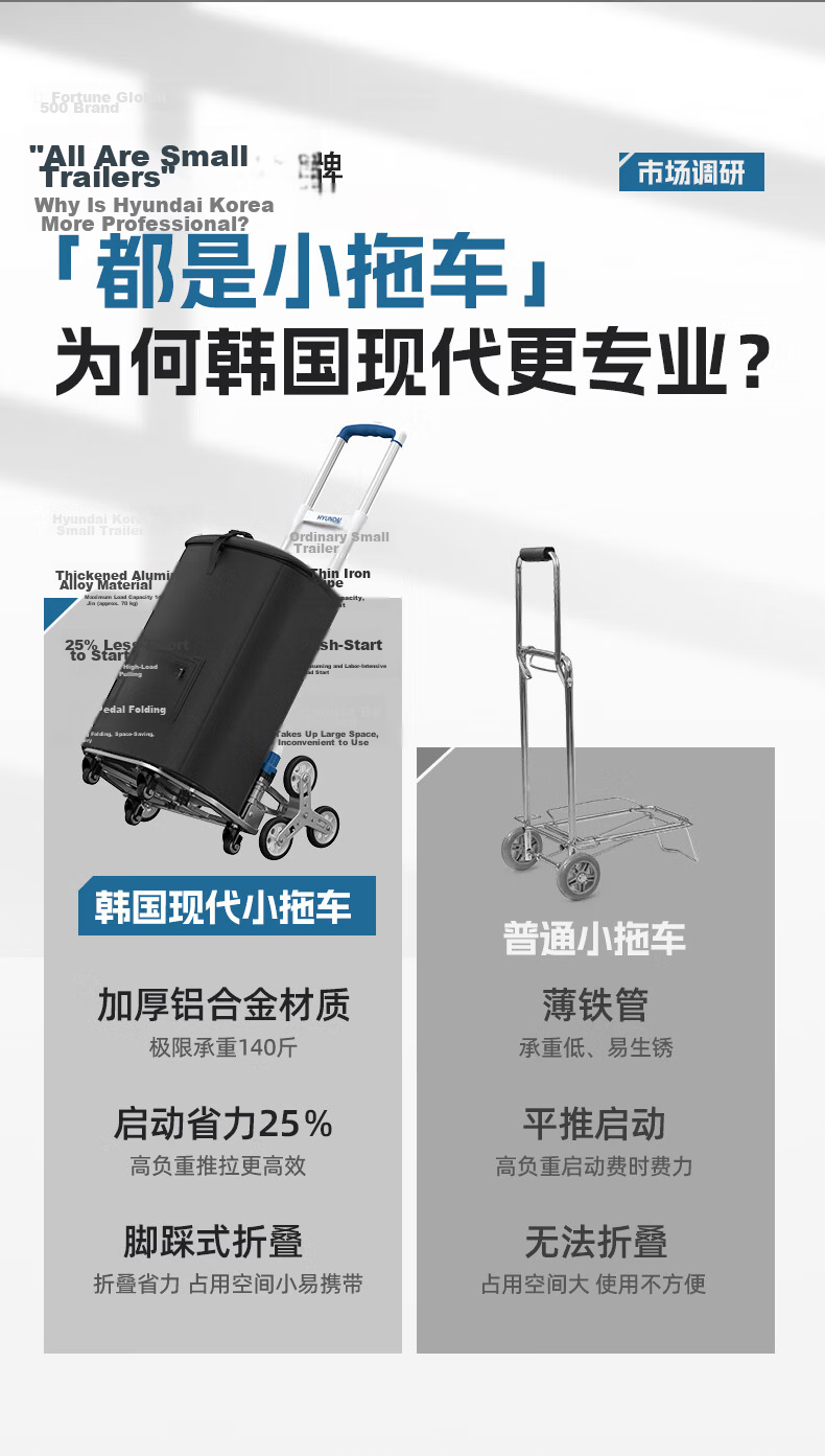 HYUNDAI Aluminum Alloy Folding Hand Cart with Wear-Resistant Wheels, Shopping Bag, and Swivel Wheels 7