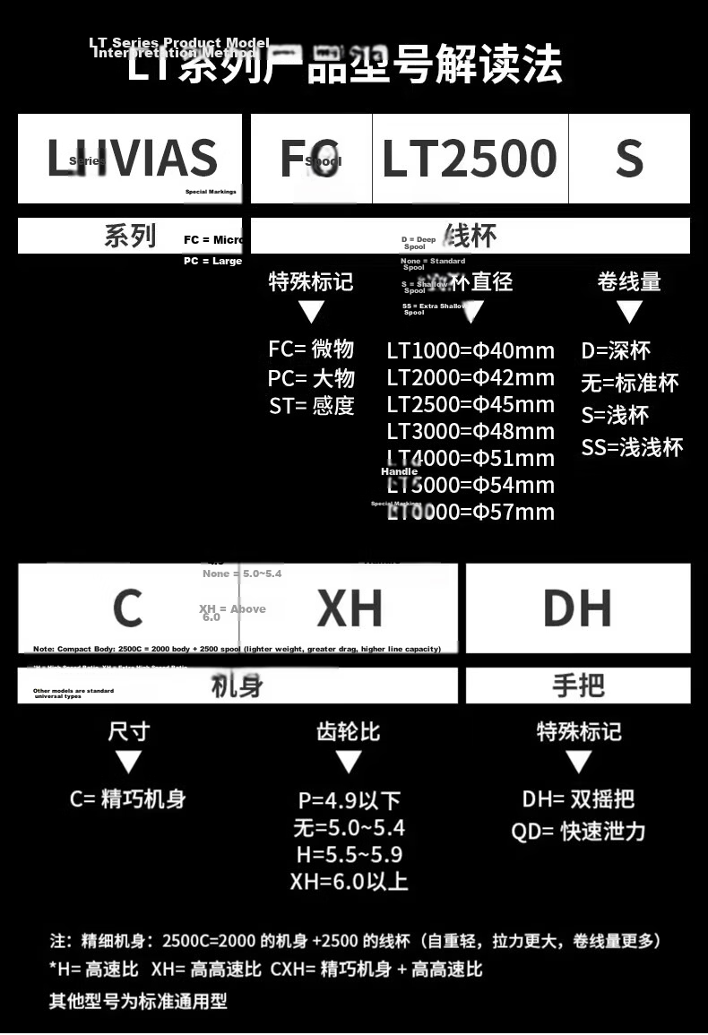 Daiwa 2024 LUVIAS Lightweight Spinning Reel LT3000-H 5.7 9