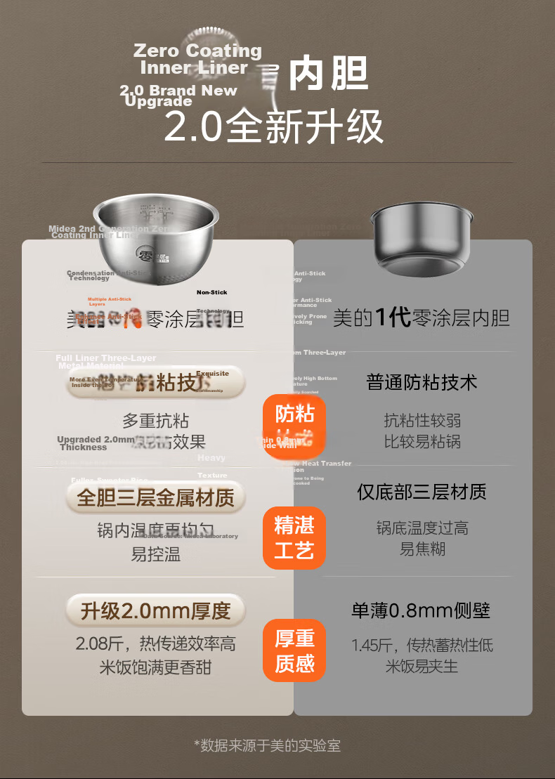 Midea Low-Sugar Rice Cooker, 4L Smart Rice And Soup Separation, 316L Stainless Steel, No Coating, Smart Reservation Rice Cooker MB-4E62LS [ZMD Safe Series] 2