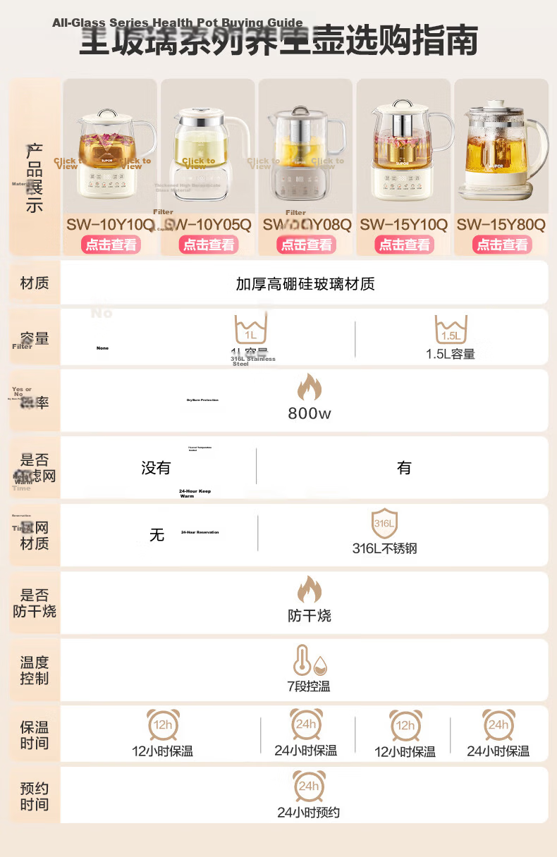 SUPOR Health Kettle All-Glass No Glue Electric Kettle Tea Maker Temperature Control Milk Warmer 1.2L SW-12Y10QA 1