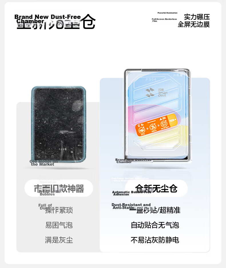 Shanmo iPad 11/10 Tempered Glass Screen Protector Dust-Free Warehouse 11-Inch A16 Chip 2025 Apple Tablet HD Quick-Apply Film 5