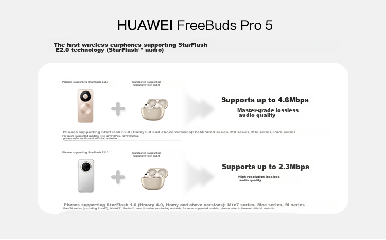 Huawei FreeBuds Pro 5 Yuezhang Wireless Bluetooth Noise-Cancelling Earphones Master Quality Sound Dual-Engine Ultimate Noise Cancellation AI Smart Ear Assistant Sky Blue 3