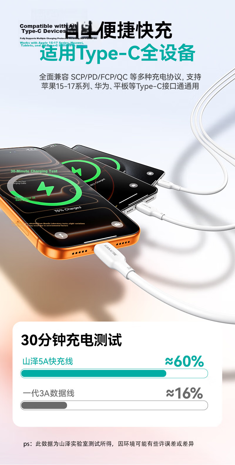 ShanZe Huawei Compatible Dual Type-C 100W Super Fast Charging Data Cable 5A for Apple 17/15/16 Pro, Pura80/Mate, Honor, Xiaomi Laptop Tablet 1m 2
