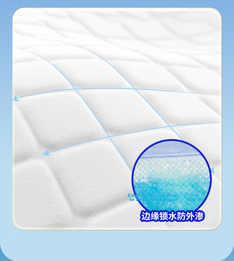 Love Shore Adult Care Pads Disposable Incontinence Pads for Elderly Large Size 60pcs 60x90cm 10
