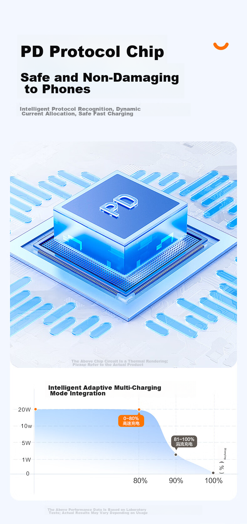 Pisen GaN PD 45W Charger Adapter 40W for New Apple 17 Pro Max Type-C Fast Charging Compatible with iPhone 16 Huawei Xiaomi Samsung Smartphones Blue 4