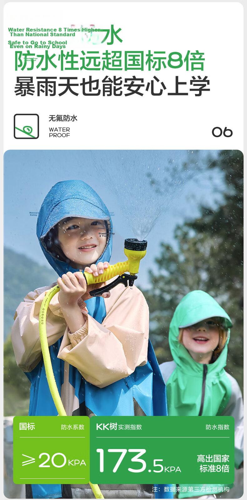 Kocotree KK Tree Kids Raincoat with Backpack Cover for Boys and Girls, Children's School Rain Poncho 16