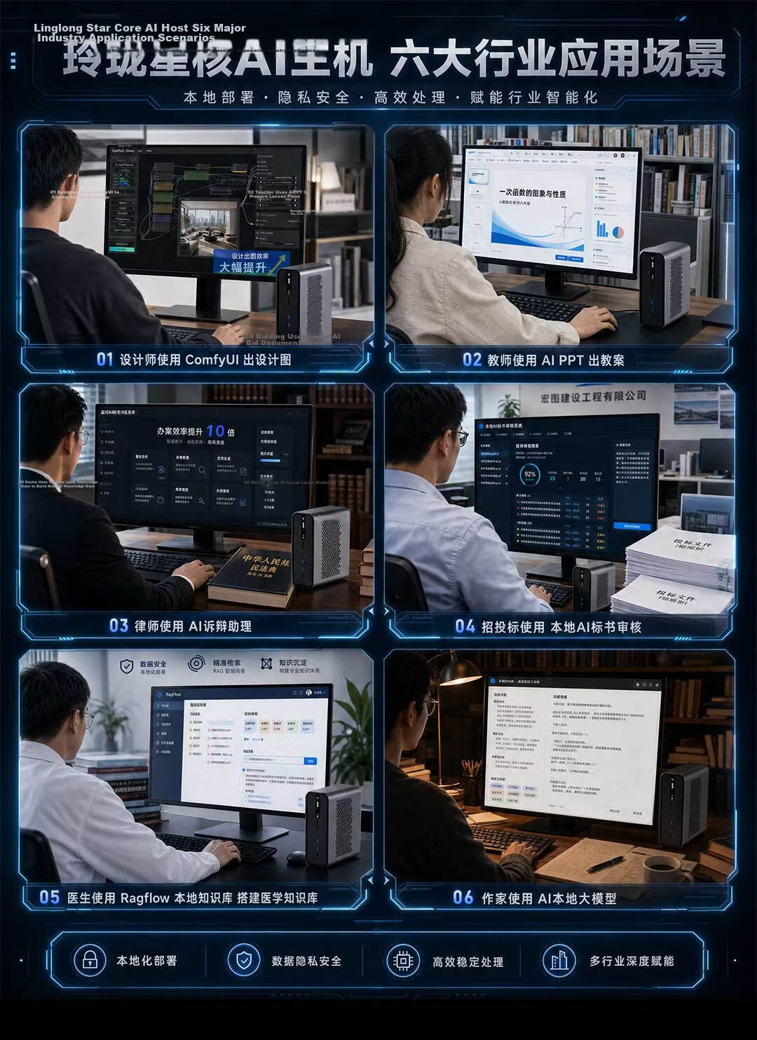 Pocket Linglong Xinghe High-Performance AI Supercomputing Center Desktop Mini PC (AMD AIMax+395 128GB 2TSSD) Gaming Design Workstation Deployment Inference 10
