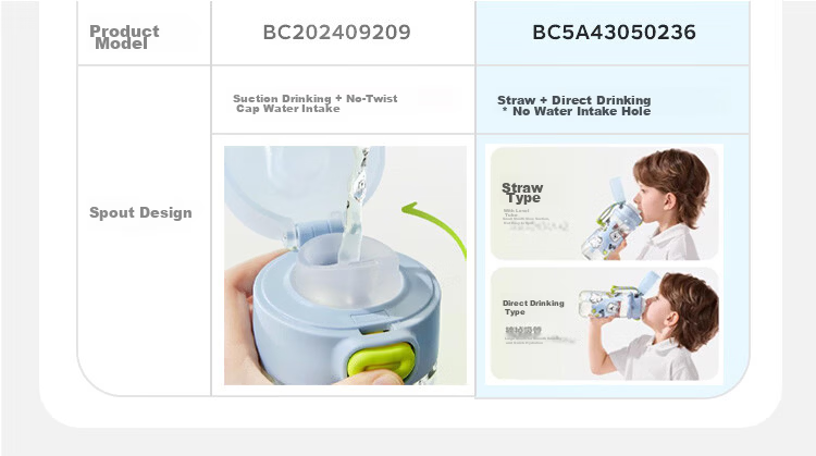 Babycare Children's Water Bottle Summer Straw Cup Training Cup Portable Outdoor Sports Direct Drinking Kindergarten School Water Bottle - Yellow 3