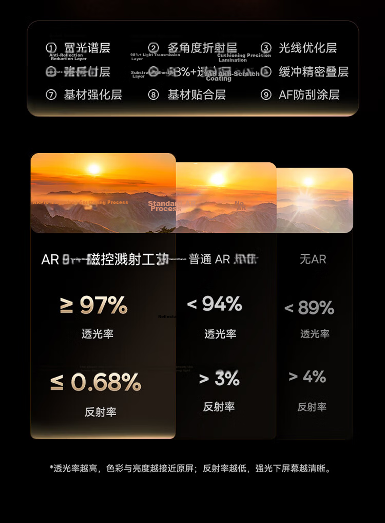 Baseus [AR Anti-Reflection | Corning Glass] Tempered Glass Screen Protector for Huawei Mate80 Pro/80 Full Coverage HD Dust-Free Film 6