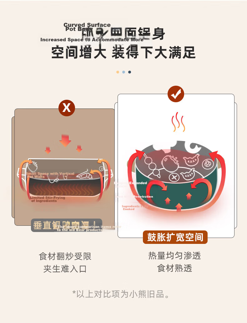 Bear Electric Cooking Pot Small 2-3 Person Hot Pot Electric Cooker Dormitory Instant Noodle Multi-Function Electric Heating Pot 3L Stew Steam Cooker with Steamer Basket DRG-D30X8 20