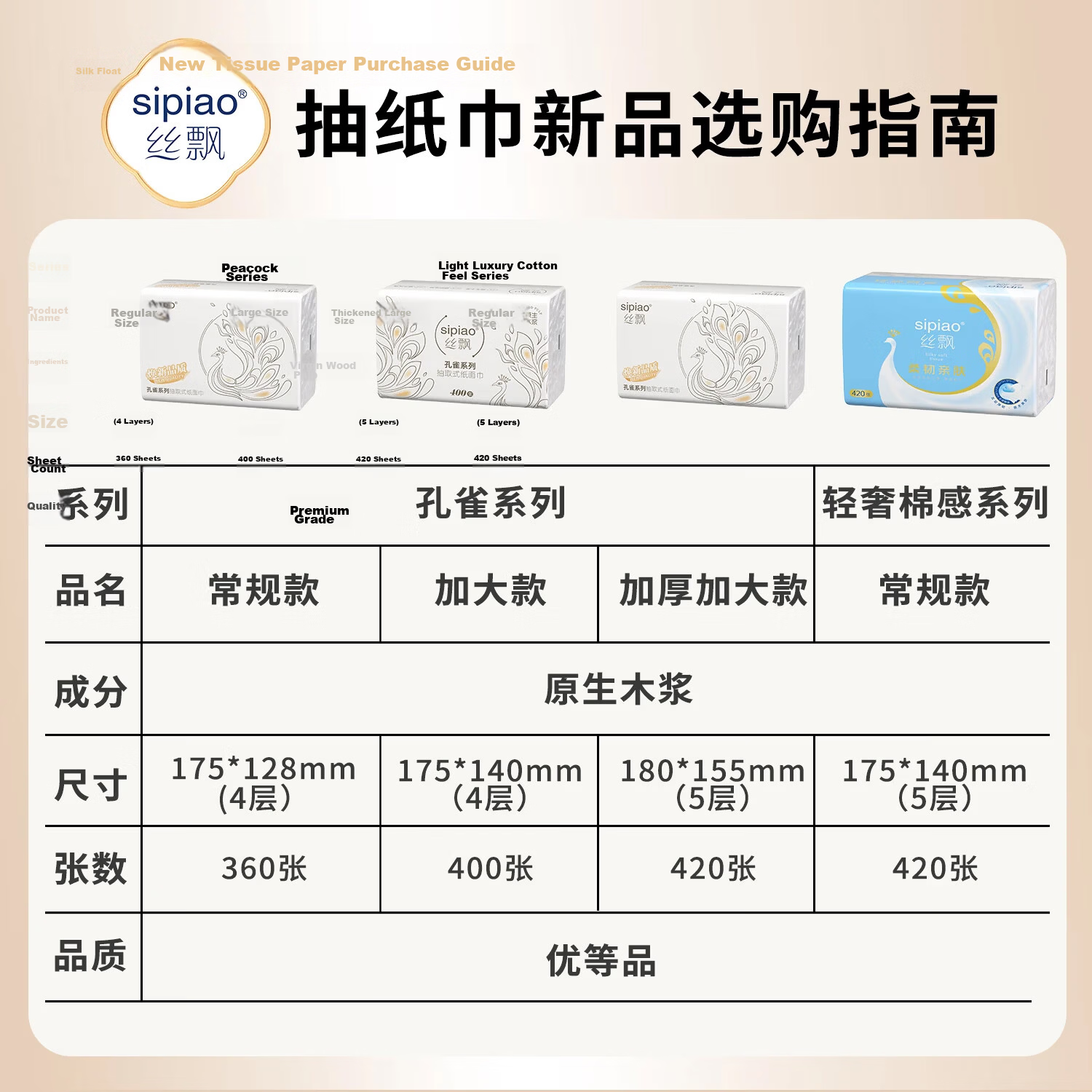 Silk Float Peacock 4-Ply Facial Tissue 400 Sheets 20 Packs Bulk Household Napkins Paper Towels 1