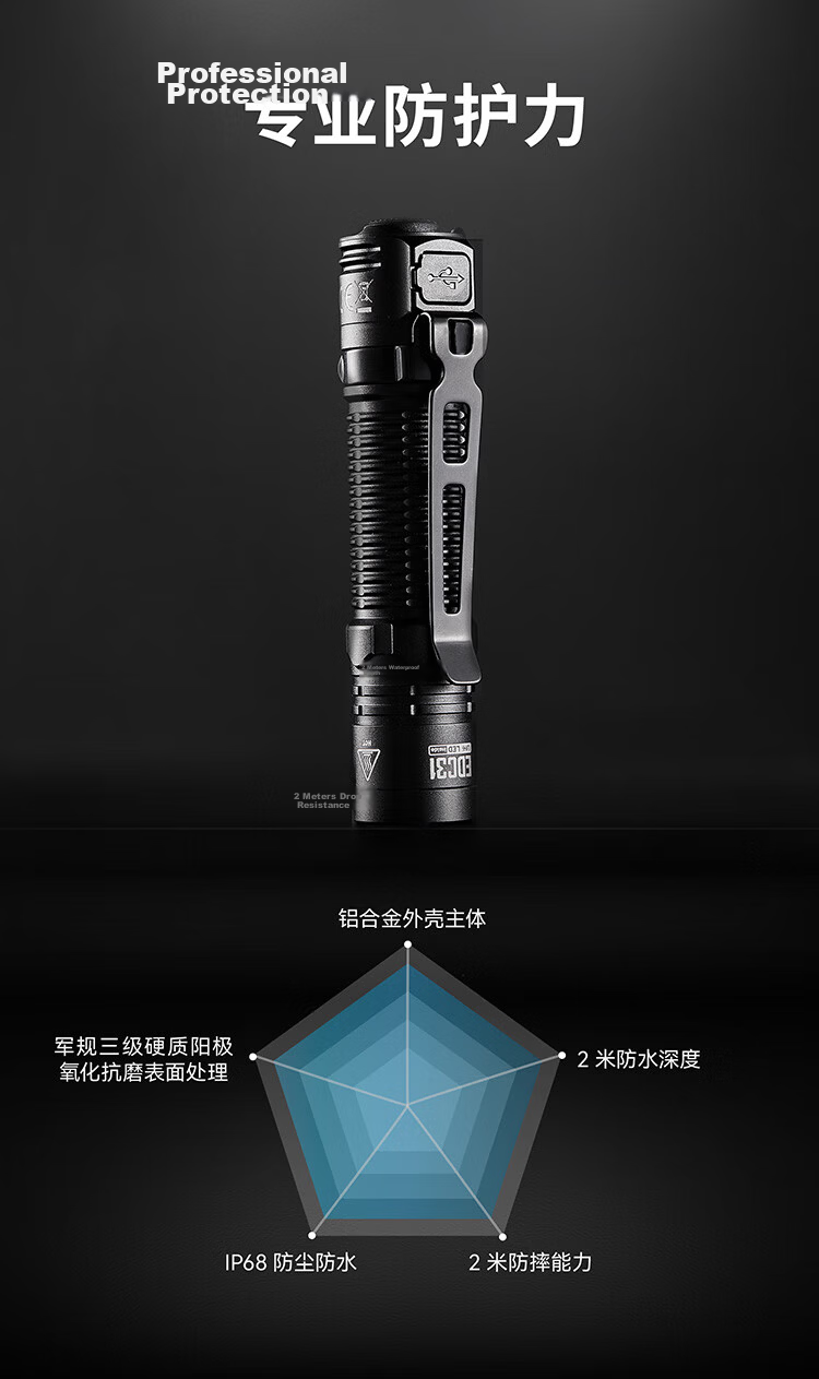 NITECORE EDC31 Tactical Flashlight High Brightness Rechargeable Outdoor Portable Compact 13