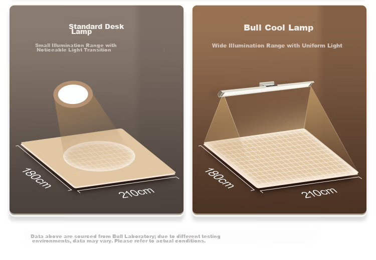 BULL Eye Protection Wall-Mounted Full Spectrum MW-A80AD Stepless Dimming Color Adjustable Reading and Writing Cool Lamp 80CM 18W 5