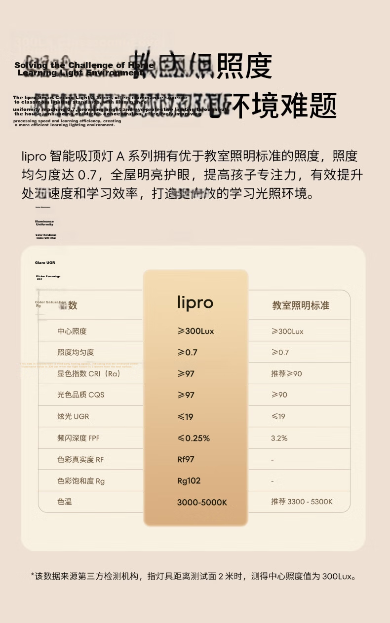 Lipro Eye Protection Ceiling Light for Living and Bedroom Smart Ceiling Light A Series Pro Edition 50W New National Standard with Installation Included 8