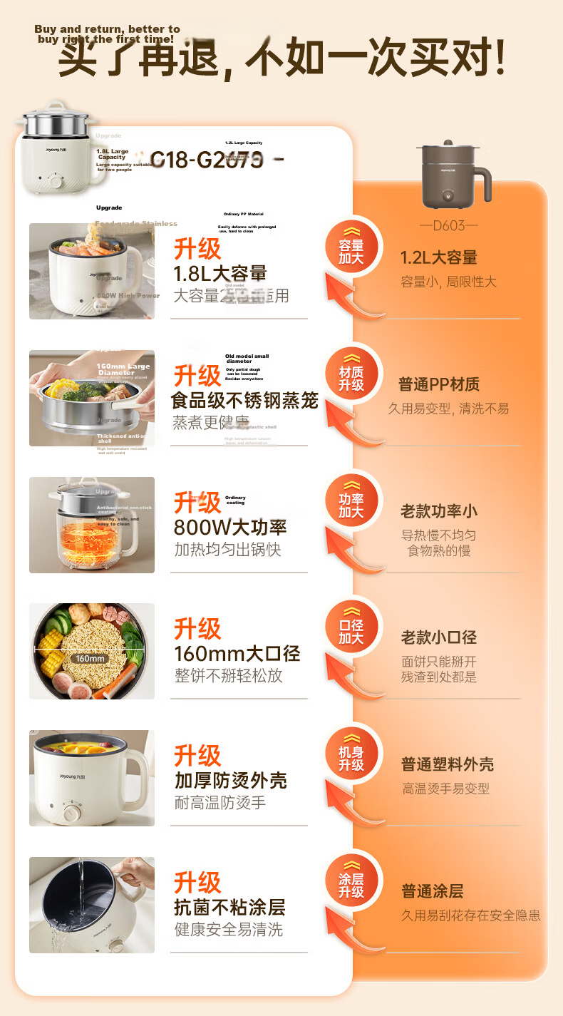 Joyoung Multifunctional Electric Hot Pot 1.8L Electric Steamer Hot Pot for 1-2 People HG18-G267S 1