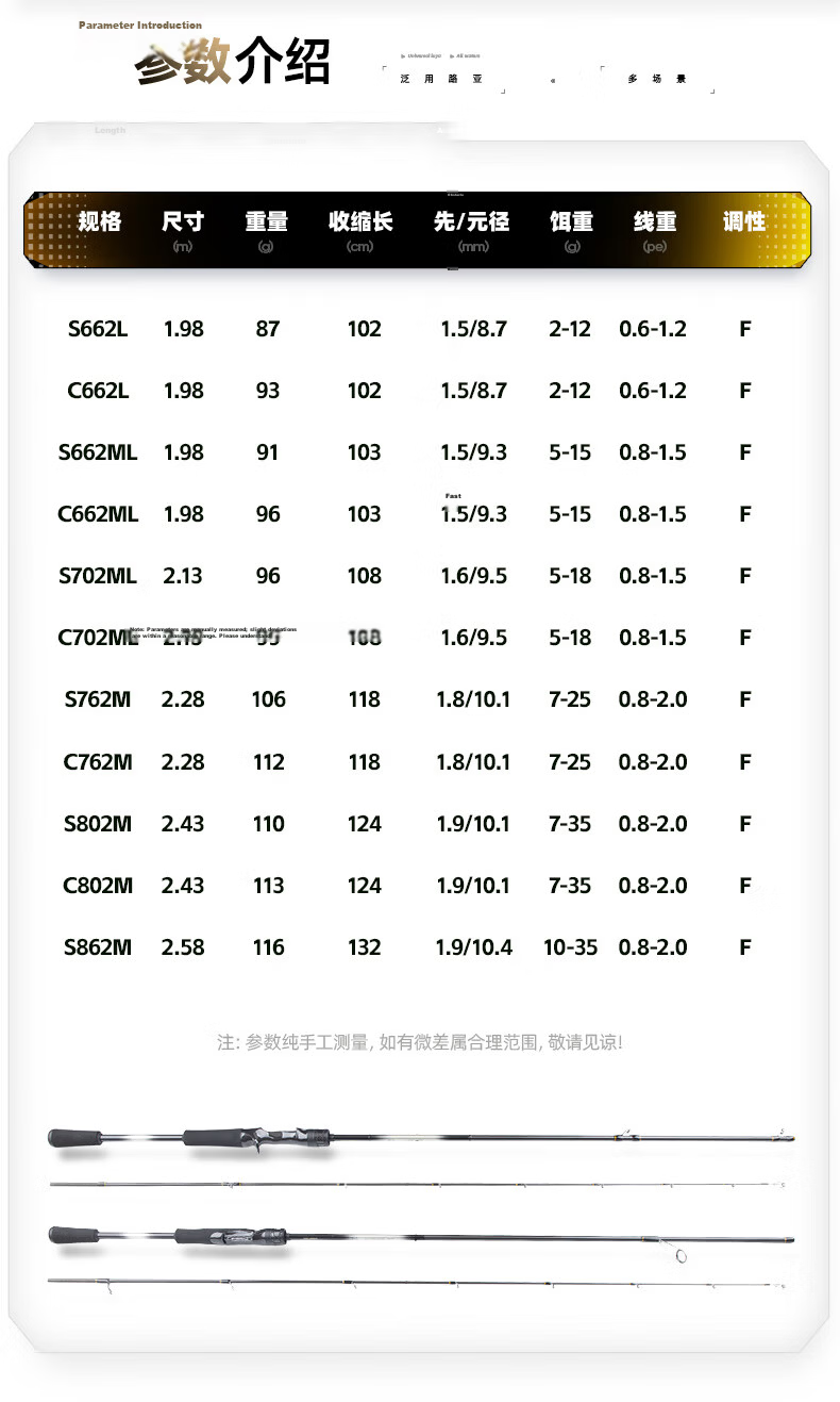 FishingFans Da Qingfeng Universal Lure Rod Ultra-Light Carbon Shore Casting Big Fish Beginner Long Cast Fishing Rod 2.58m M Straight Handle 7