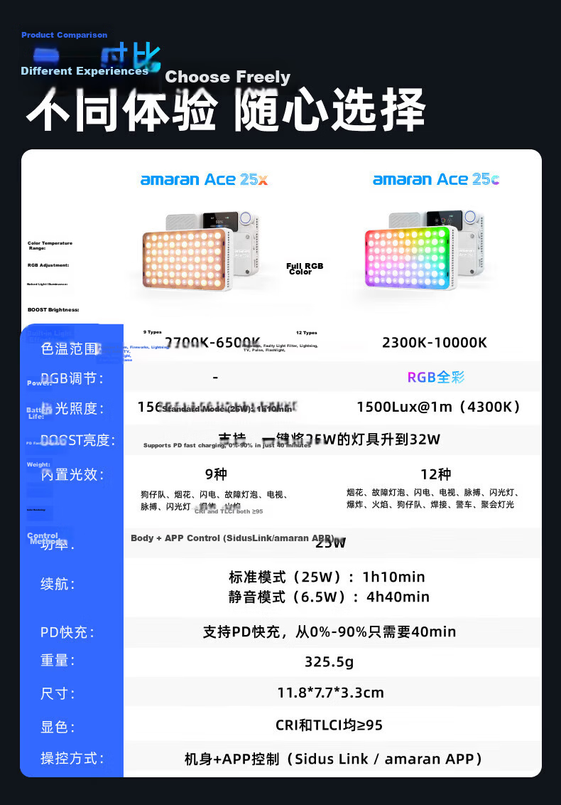 Aputure Amaran ACE 25C 25X 25W Portable LED Fill Light for Live Streaming Photography Portrait Professional Pocket Light for Mobile Phone Camera Indoor Outdoor Constant Light 1
