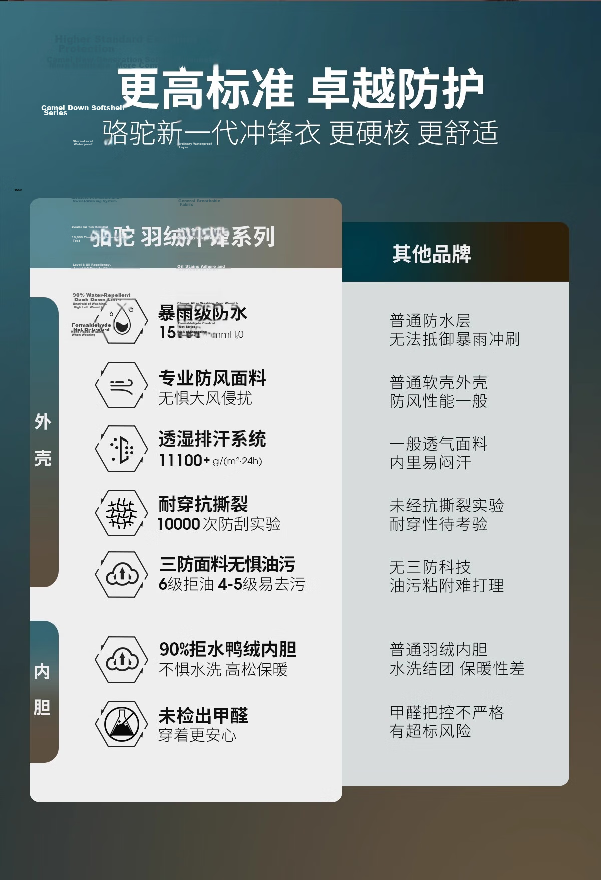 CAMEL Women's Outdoor Jacket Men's 3-in-1 Waterproof Breathable Down Liner Hiking Mountaineering Coat 9