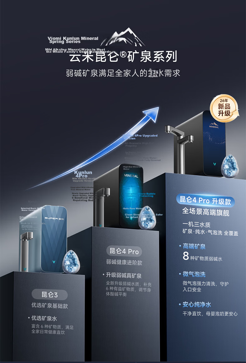 Viomi Kunlun 4Pro Upgraded Under-Sink Water Purifier 1400G Household Weak Alkaline Mineral Direct Drinking Reverse Osmosis Filter Water Machine 4